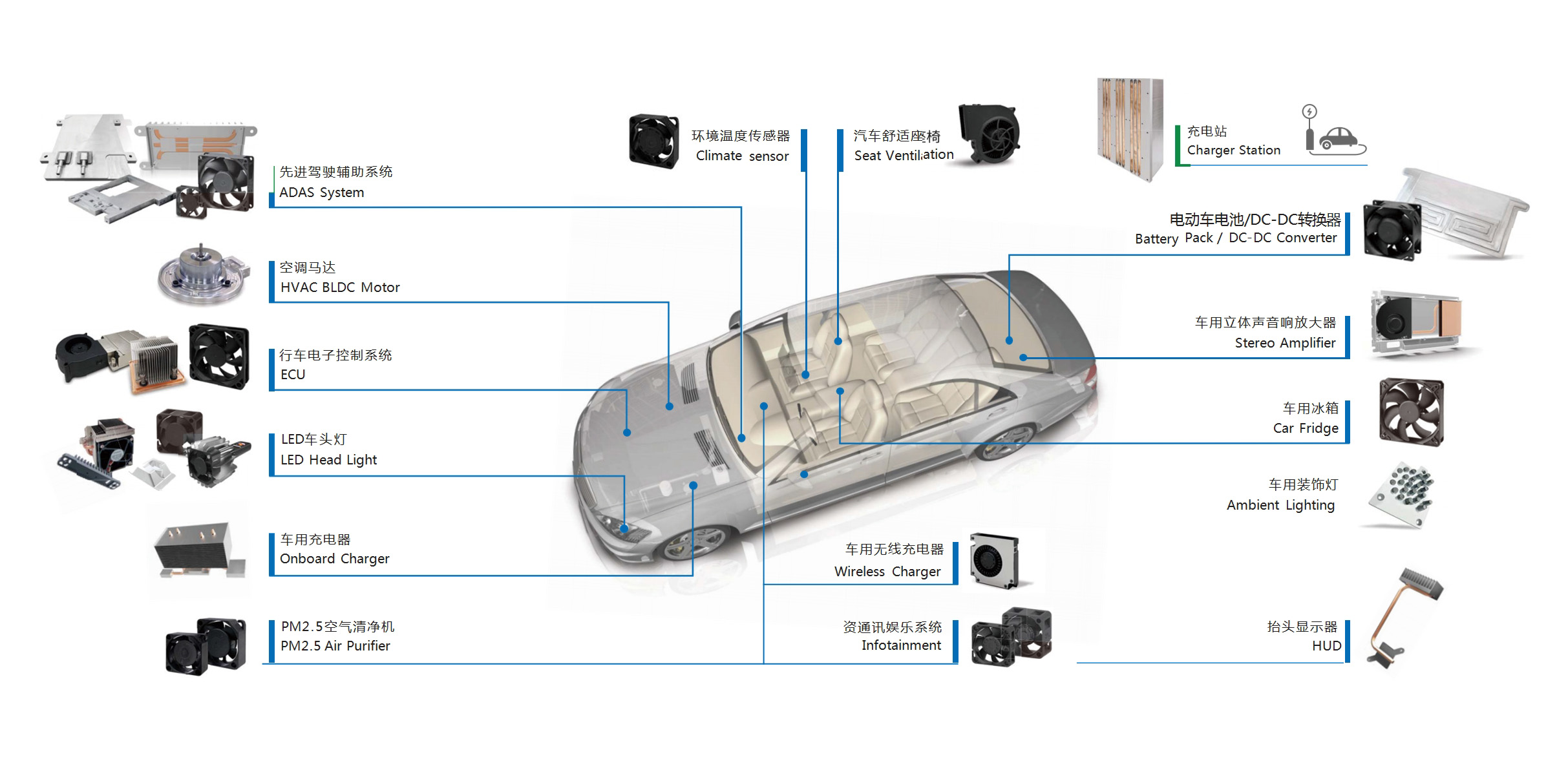 车载散热解决方案